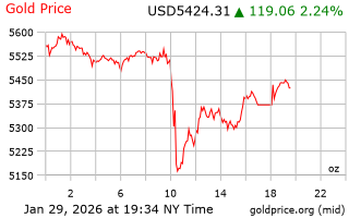 قیمت انس طلا