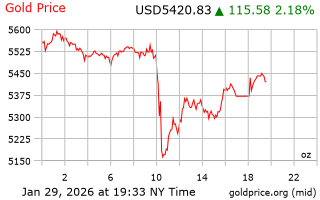 قیمت انس طلا