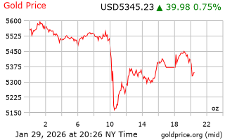 قیمت انس طلا