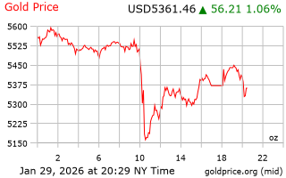 قیمت انس طلا