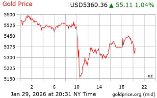 قیمت انس طلا