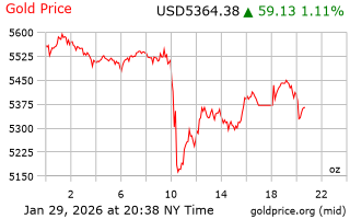 قیمت انس طلا
