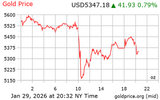 قیمت انس طلا