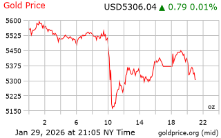 قیمت انس طلا