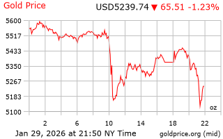 قیمت انس طلا
