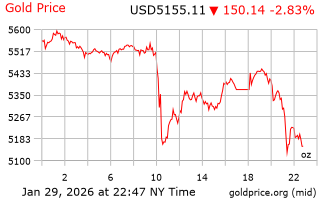 قیمت انس طلا