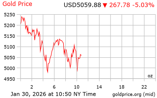 قیمت انس طلا