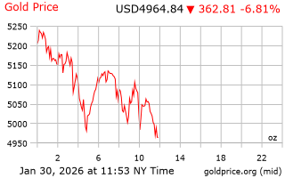 قیمت انس طلا