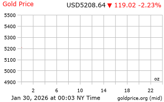 قیمت انس طلا