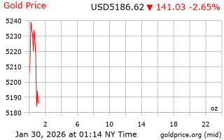 قیمت انس طلا