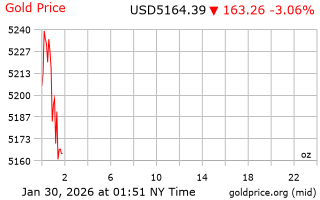 قیمت انس طلا