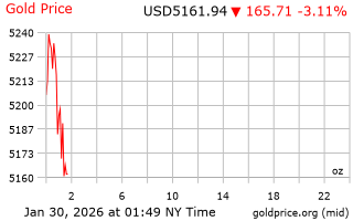قیمت انس طلا