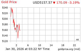 قیمت انس طلا