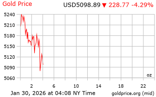 قیمت انس طلا