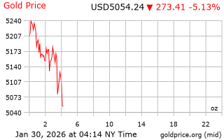 قیمت انس طلا