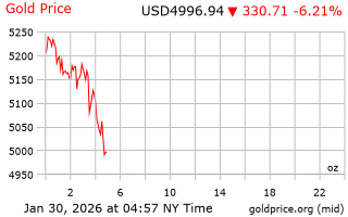 قیمت انس طلا