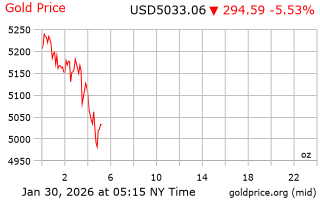 قیمت انس طلا