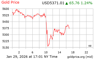 قیمت انس طلا