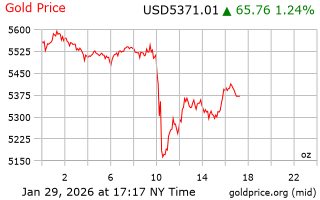 قیمت انس طلا