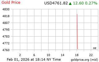 قیمت انس طلا