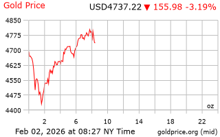 قیمت انس طلا