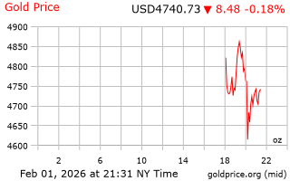 قیمت انس طلا