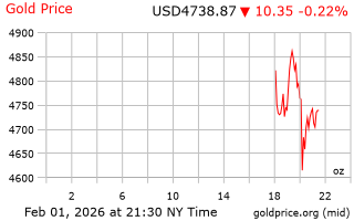 قیمت انس طلا