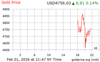 قیمت انس طلا