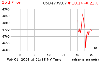قیمت انس طلا