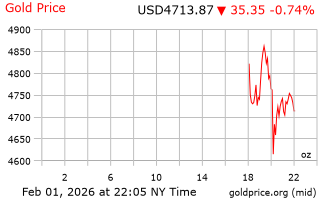 قیمت انس طلا