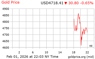 قیمت انس طلا