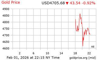 قیمت انس طلا