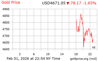 قیمت انس طلا