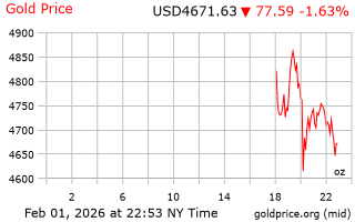 قیمت انس طلا