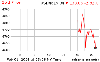 قیمت انس طلا