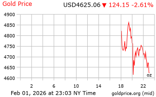 قیمت انس طلا