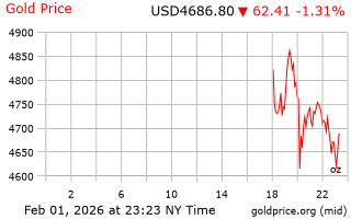قیمت انس طلا