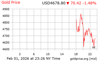 قیمت انس طلا
