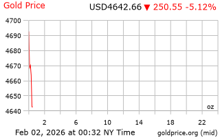 قیمت انس طلا