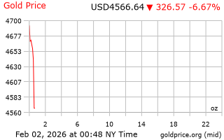 قیمت انس طلا