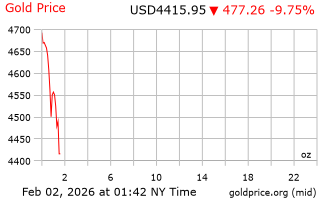 قیمت انس طلا