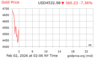 قیمت انس طلا