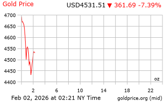 قیمت انس طلا