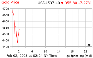 قیمت انس طلا