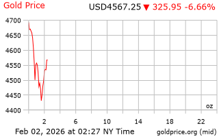 قیمت انس طلا