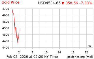 قیمت انس طلا