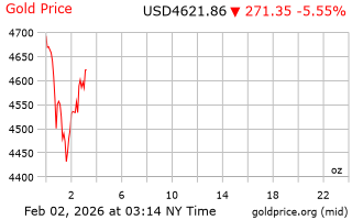 قیمت انس طلا