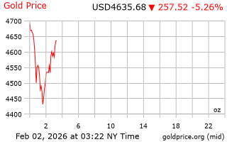 قیمت انس طلا