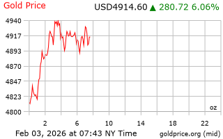 قیمت انس طلا