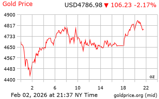 قیمت انس طلا